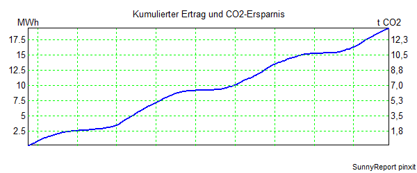 CO2.png